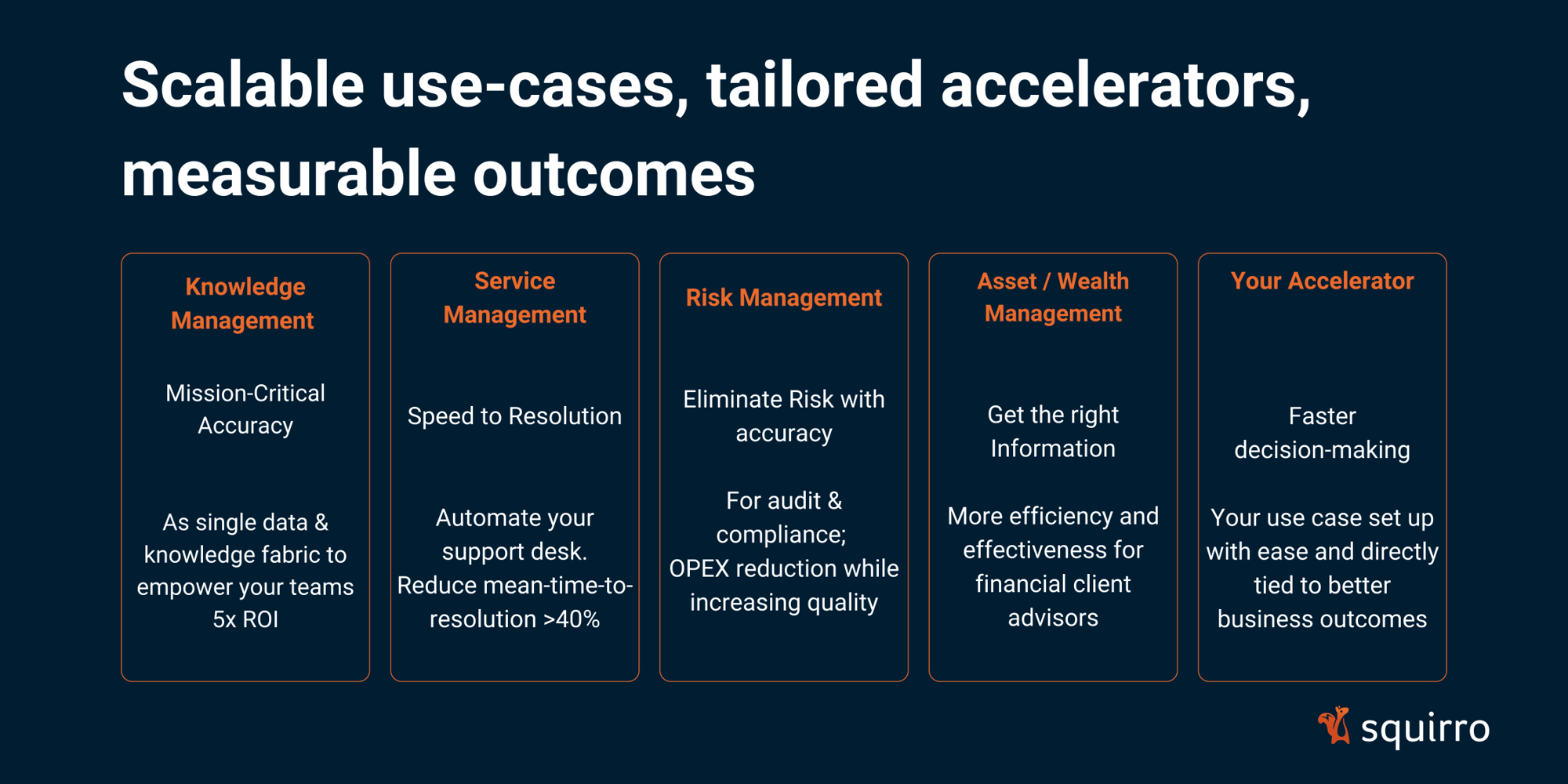 Scalable Use-Cases, measurable outcomes