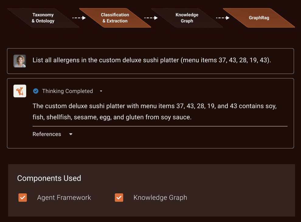 GraphRag Case study 1 