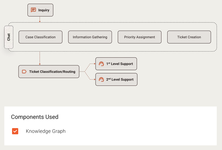 GraphRAG Case Study 2 