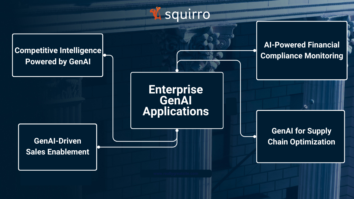 Enterprise GenAI Applications 