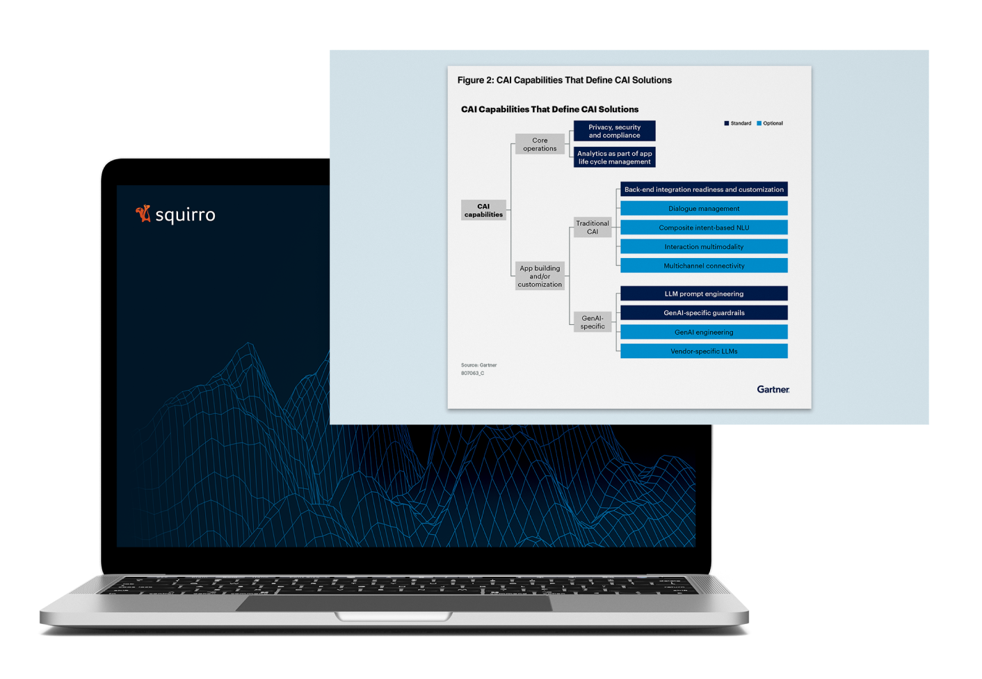 Gartner Figure 2