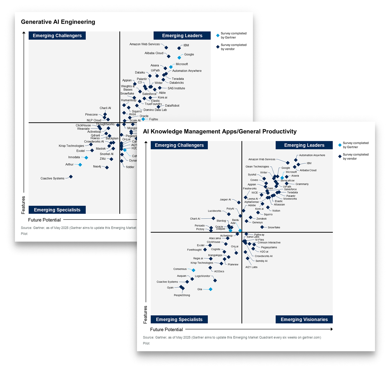 Squirro named as an Emerging Leader in the 2025 Gartner® Innovation Guide for Generative AI Technologies in the following two categories: Generative AI Engineering and AI Knowledge Management Apps/General Productivity 