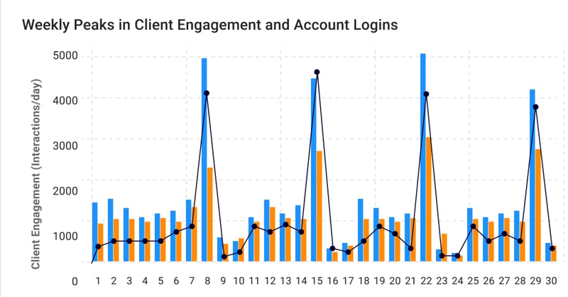 Graph image