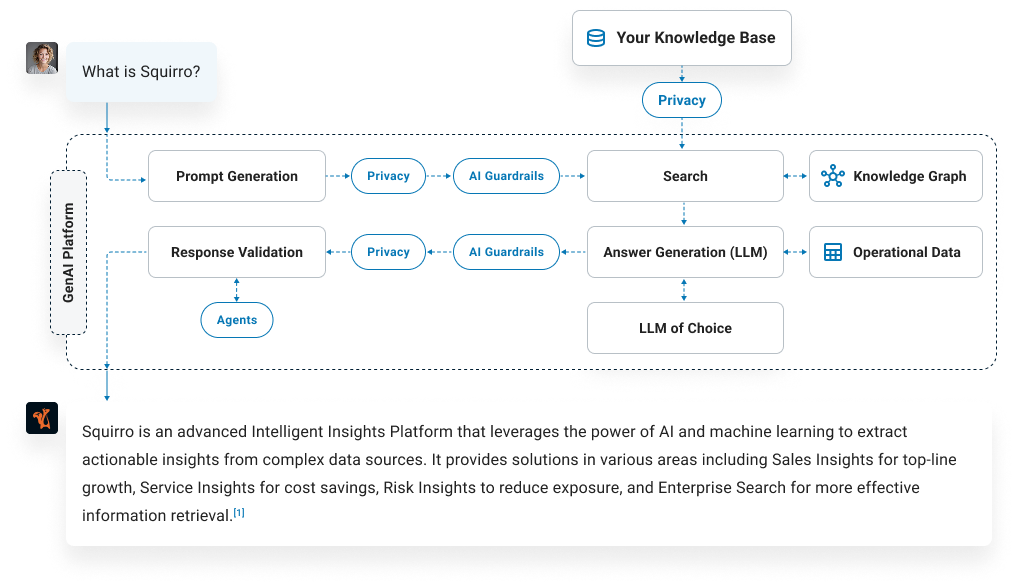 Privacy-layer-diagram
