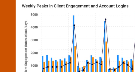 Graph image