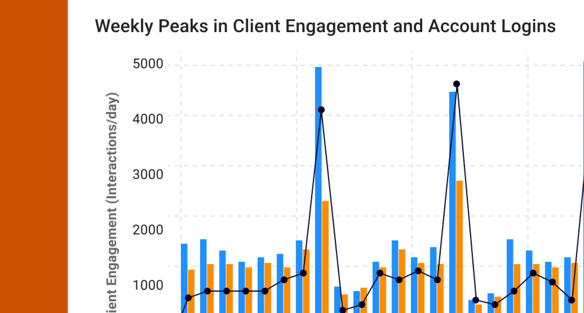 Graph image