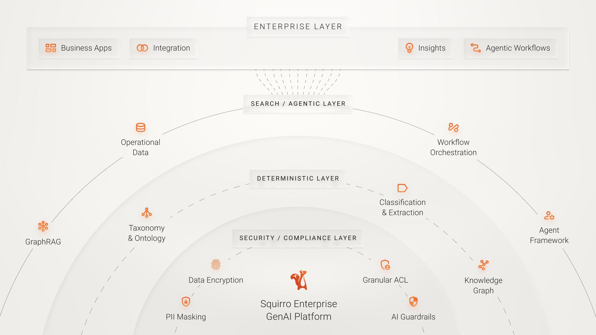 Squirro Enterprise GenAI Platformsadgf