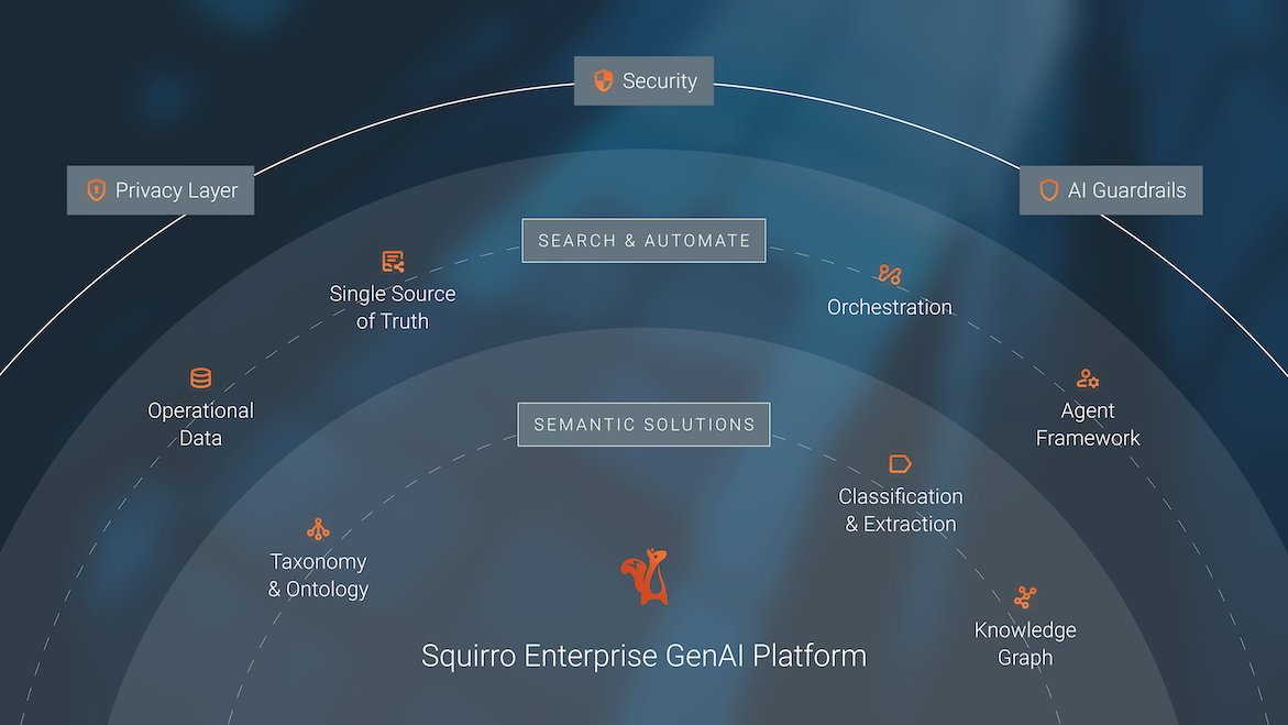 New Data Classification Feature enhances the Squirro Platforms Semantic Layer