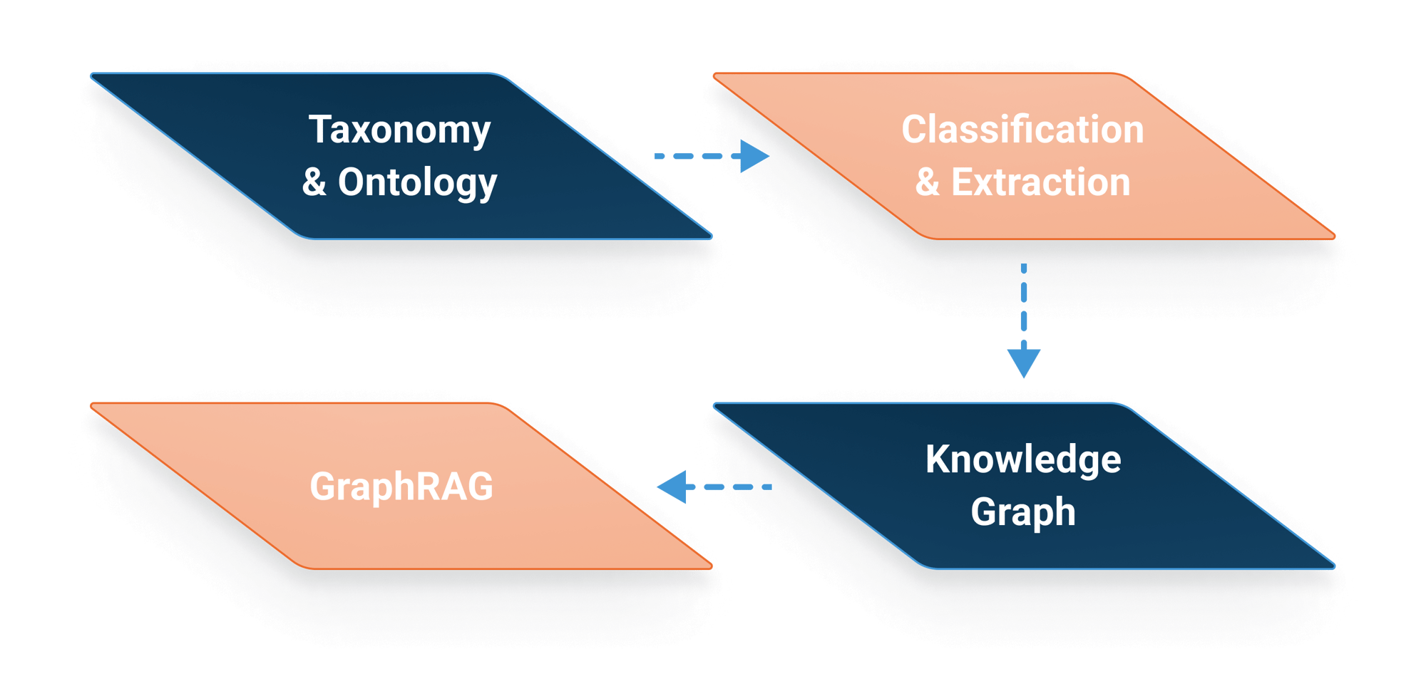Squirro + Synaptica: A Fusion of Gen AI &amp; Knowledge Graph Technologies