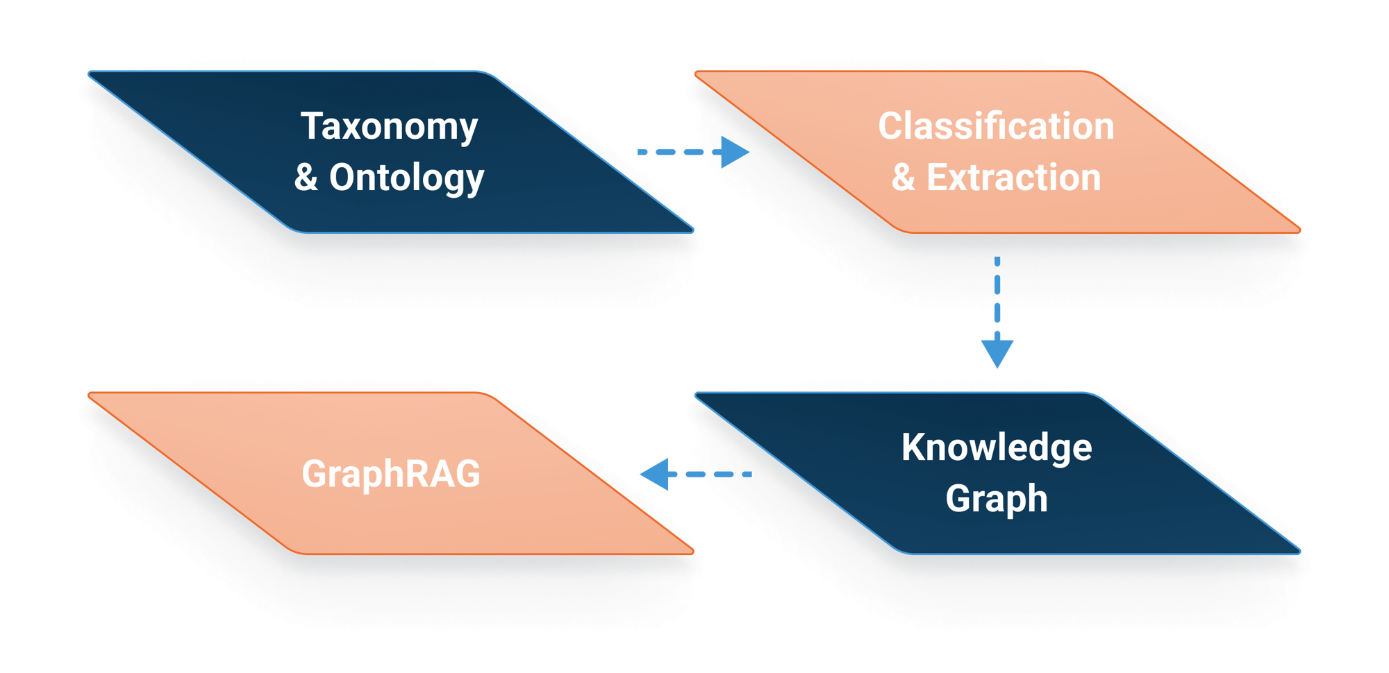 kg-tech (1)