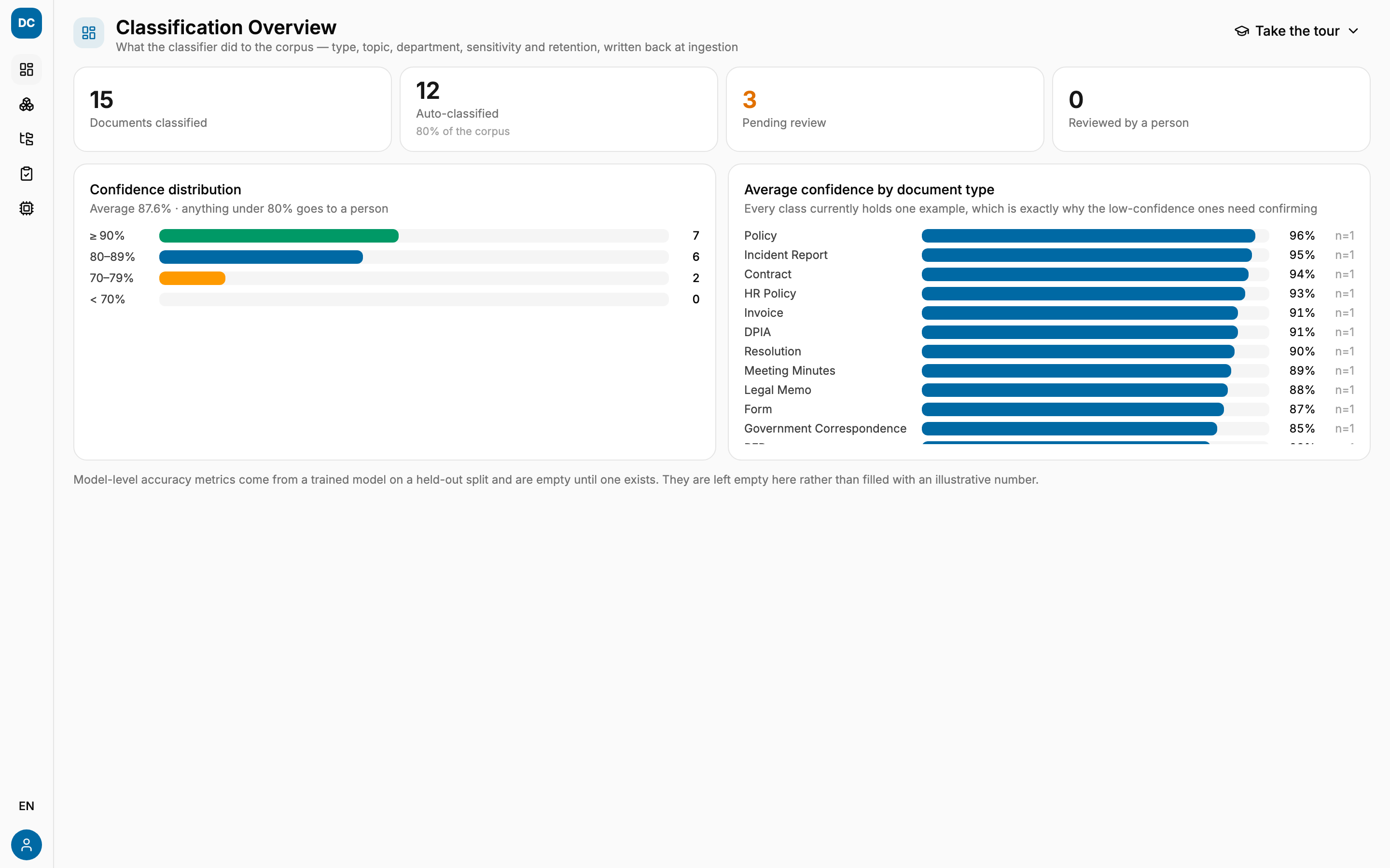 Document Classification & Taxonomy Agent - live demo, ready to play