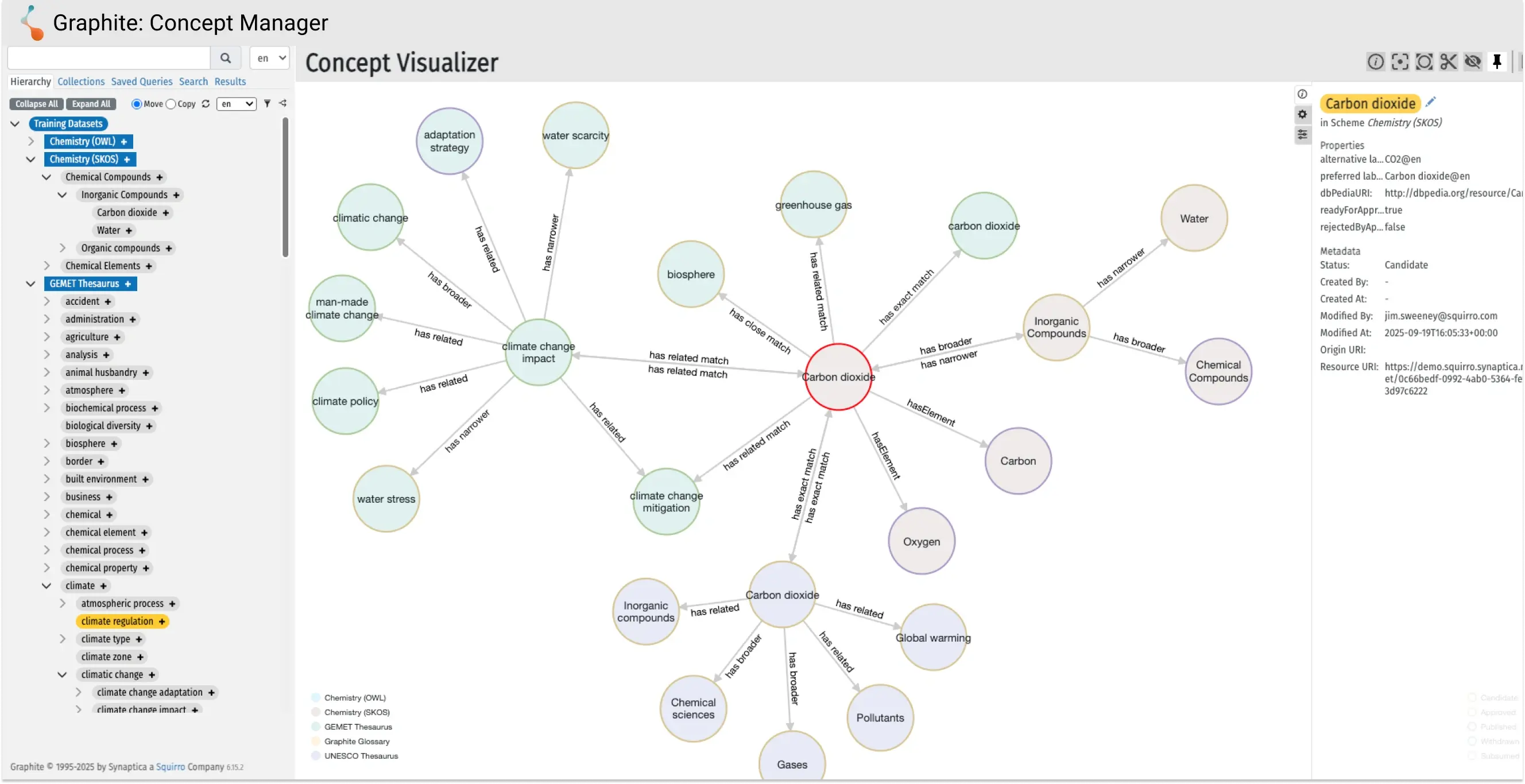 Concept Visualizer